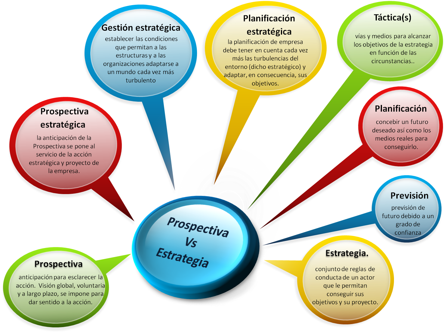Resultado de imagen para prospectiva